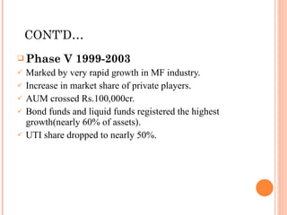 CONT’D… Phase V 1999-2003 Marked by very rapid growth in MF industry. Increase in market share of private players. AUM crossed Rs.100,000cr. Bond funds and liquid funds registered the highest growth(nearly 60% of assets). UTI share dropped to nearly 50%. 