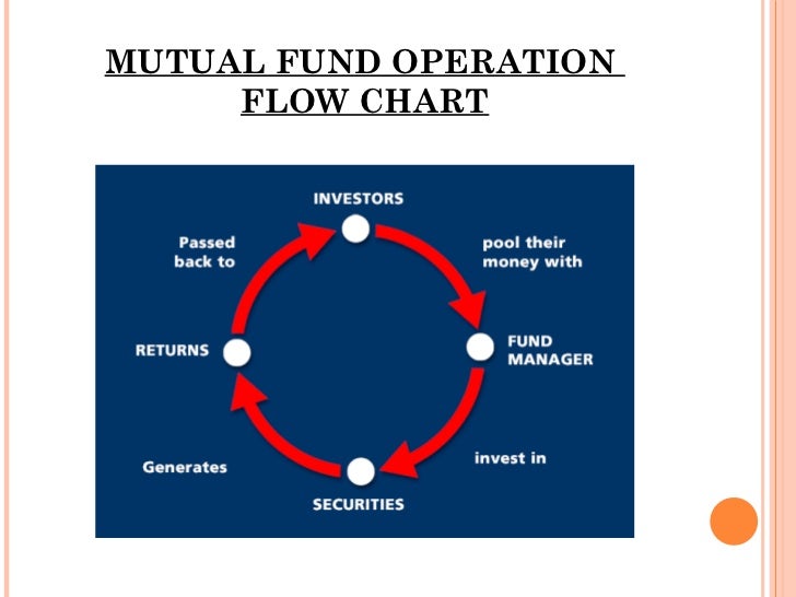 Mutual Fund Flow Chart