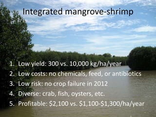 Integrated mangrove-shrimp
1. Low yield: 300 vs. 10,000 kg/ha/year
2. Low costs: no chemicals, feed, or antibiotics
3. Low...