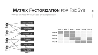 Matrix Factorizations for Recommender Systems on Implicit Data | PDF