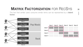 Fact Matrix Matrix Factorizations for Recommender Systems on Implicit Data | PDF