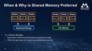 Q1 Memory Fabric Forum: Big Memory Computing for AI | PPT