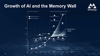 Q1 Memory Fabric Forum: Big Memory Computing for AI | PPTX