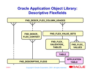 Mfg fundamentals-er ds1 | ODP