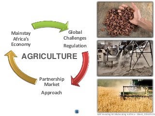 AGRICULTURE
Global
Challenges
Regulation
Partnership
Market
Approach
Mainstay
Africa’s
Economy
GAP Investing & Collaborating in Africa – Ghent, 2016 05 19
 