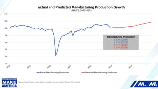 Navigating Through Uncertain Times: An Economic Update for Manufacturers with Dr. Chad Moutray