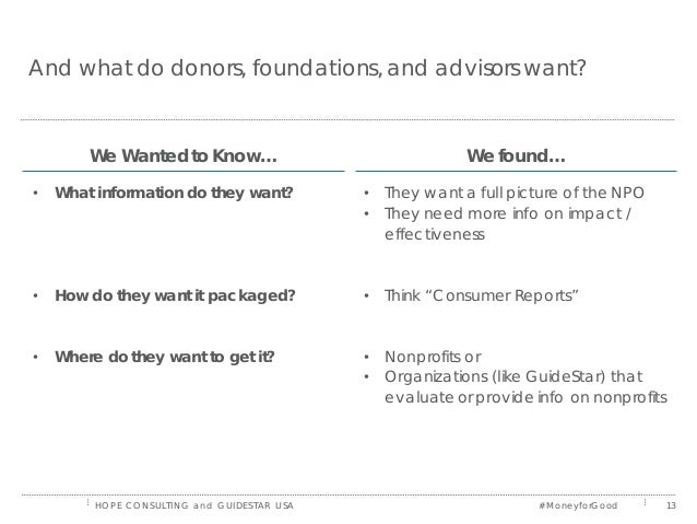 And What Do Donors Foundations - guuud info for robux