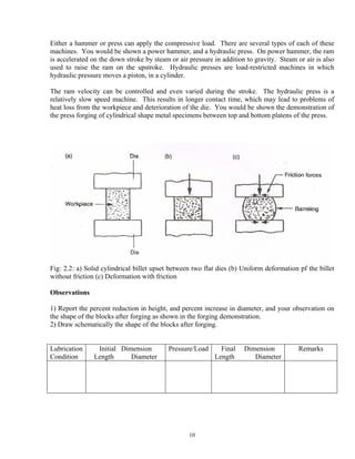 10
Either a hammer or press can apply the compressive load. There are several types of each of these
machines. You would be shown a power hammer, and a hydraulic press. On power hammer, the ram
is accelerated on the down stroke by steam or air pressure in addition to gravity. Steam or air is also
used to raise the ram on the upstroke. Hydraulic presses are load-restricted machines in which
hydraulic pressure moves a piston, in a cylinder.
The ram velocity can be controlled and even varied during the stroke. The hydraulic press is a
relatively slow speed machine. This results in longer contact time, which may lead to problems of
heat loss from the workpiece and deterioration of the die. You would be shown the demonstration of
the press forging of cylindrical shape metal specimens between top and bottom platens of the press.
Fig: 2.2: a) Solid cylindrical billet upset between two flat dies (b) Uniform deformation pf the billet
without friction (c) Deformation with friction
Observations
1) Report the percent reduction in height, and percent increase in diameter, and your observation on
the shape of the blocks after forging as shown in the forging demonstration.
2) Draw schematically the shape of the blocks after forging.
Lubrication
Condition
Initial Dimension
Length Diameter
Pressure/Load Final Dimension
Length Diameter
Remarks
 