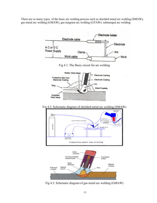 15
There are so many types of the basic arc welding process such as shielded metal arc welding (SMAW),
gas metal arc welding (GMAW), gas tungsten arc welding (GTAW), submerged arc welding
Fig 4.1: The Basic circuit for arc welding
Fig 4.2: Schematic diagram of shielded metal arc welding (SMAW)
Fig 4.3: Schematic diagram of gas metal arc welding (GMAW)
 