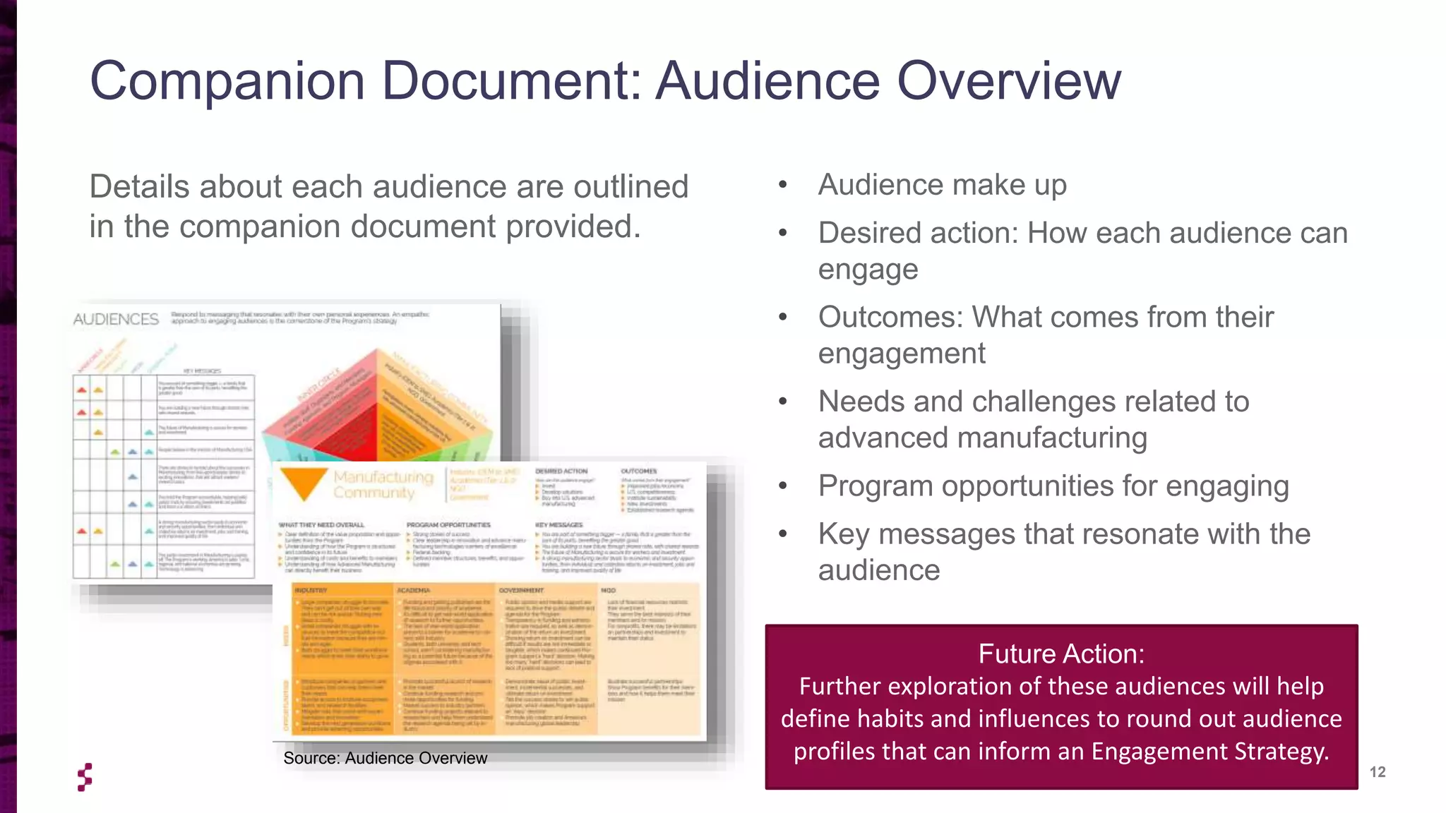 12
Details about each audience are outlined
in the companion document provided.
Companion Document: Audience Overview
• Audience make up
• Desired action: How each audience can
engage
• Outcomes: What comes from their
engagement
• Needs and challenges related to
advanced manufacturing
• Program opportunities for engaging
• Key messages that resonate with the
audience
Future Action:
Further exploration of these audiences will help
define habits and influences to round out audience
profiles that can inform an Engagement Strategy.Source: Audience Overview
 