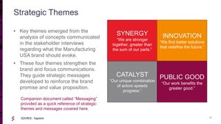 Marketing/Communications Strategy | PPTX