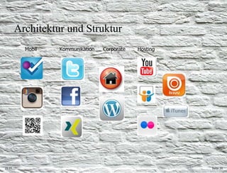 25.05.11 Seite  Architektur und Struktur Mobil Kommunikation Corporate Hosting 