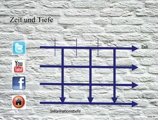 25.05.11 Seite  Zeit und Tiefe Zeit Informationstiefe 