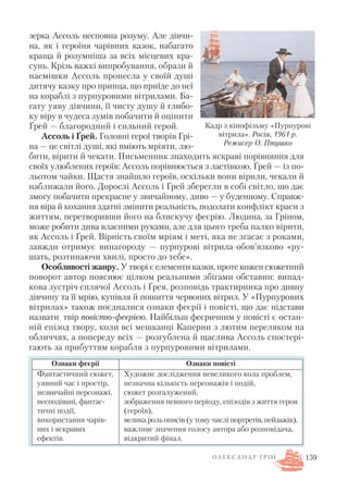 зерка Ассоль несповна розуму. Але дівчи
на, як і героїня чарівних казок, набагато
краща й розумніша за всіх місцевих кра
сунь. Крізь важкі випробування, образи й
насмішки Ассоль пронесла у своїй душі
дитячу казку про принца, що приїде до неї
на кораблі з пурпуровими вітрилами. Ба
гату уяву дівчини, її чисту душу й глибо
ку віру в чудеса зумів побачити й оцінити
Ґрей — благородний і сильний герой.
Ассоль і Ґрей. Головні герої творів Грі
на — це світлі душі, які вміють мріяти, лю
бити, вірити й чекати. Письменник знаходить яскраві порівняння для
своїх улюблених героїв: Ассоль порівнюється з ластівкою, Ґрей — із по
льотом чайки. Щастя знайшло героїв, оскільки вони вірили, чекали й
наближали його. Дорослі Ассоль і Ґрей зберегли в собі світло, що дає
змогу побачити прекрасне у звичайному, диво — у буденному. Справж
ня віра й кохання здатні змінити реальність, подолати конфлікт краси з
життям, перетворивши його на блискучу феєрію. Людина, за Гріном,
може робити дива власними руками, але для цього треба палко вірити,
як Ассоль і Ґрей. Вірність своїм мріям і меті, яка не згасає з роками,
завжди отримує винагороду — пурпурові вітрила обов’язково «ру
шать, розтинаючи хвилі, просто до тебе».
Особливості жанру. У творі є елементи казки, проте кожен сюжетний
поворот автор пояснює цілком реальними збігами обставин: випад
кова зустріч сплячої Ассоль і Ґрея, розповідь трактирника про дивну
дівчину та її мрію, купівля й пошиття червоних вітрил. У «Пурпурових
вітрилах» також поєдналися ознаки феєрії і повісті, що дає підстави
назвати твір повістю феєрією. Найбільш феєричним у повісті є остан
ній епізод твору, коли всі мешканці Каперни з лютим переляком на
обличчях, а попереду всіх — розгублена й щаслива Ассоль спостері
гають за прибуттям корабля з пурпуровими вітрилами.
159
Кадр з кінофільму «Пурпурові
вітрила». Росія, 1961 р.
Режисер О. Птушко
Ознаки феєрії Ознаки повісті
Фантастичний сюжет,
уявний час і простір,
незвичайні персонажі,
несподівані, фантас
тичні події,
використання чарів
них і яскравих
ефектів.
Художнє дослідження невеликого кола проблем,
незначна кількість персонажів і подій,
сюжет розгалужений,
зображення певного періоду, епізодів з життя героя
(героїв),
велика роль описів (у тому числі портретів, пейзажів),
важливе значення голосу автора або розповідача,
відкритий фінал.
О Л Е К С А Н Д Р Г Р І Н
 