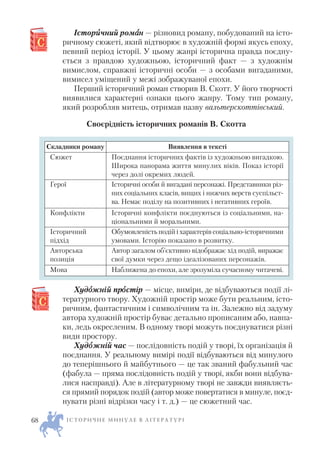 Істориичний ромаан — різновид роману, побудований на істо
ричному сюжеті, який відтворює в художній формі якусь епоху,
певний період історії. У цьому жанрі історична правда поєдну
ється з правдою художньою, історичний факт — з художнім
вимислом, справжні історичні особи — з особами вигаданими,
вимисел уміщений у межі зображуваної епохи.
Перший історичний роман створив В. Скотт. У його творчості
виявилися характерні ознаки цього жанру. Тому тип роману,
який розробляв митець, отримав назву вальтерскоттівський.
Своєрідність історичних романів В. Скотта
Худоожній проостір — місце, виміри, де відбуваються події лі
тературного твору. Художній простір може бути реальним, істо
ричним, фантастичним і символічним та ін. Залежно від задуму
автора художній простір буває детально прописаним або, навпа
ки, ледь окресленим. В одному творі можуть поєднуватися різні
види простору.
Худоожній час — послідовність подій у творі, їх організація й
поєднання. У реальному вимірі події відбуваються від минулого
до теперішнього й майбутнього — це так званий фабульний час
(фабула — пряма послідовність подій у творі, якби вони відбува
лися насправді). Але в літературному творі не завжди виявляєть
ся прямий порядок подій (автор може повертатися в минуле, поєд
нувати різні відрізки часу і т. д.) — це сюжетний час.
Складники роману Виявлення в тексті
Сюжет Поєднання історичних фактів із художньою вигадкою.
Широка панорама життя минулих віків. Показ історії
через долі окремих людей.
Герої Історичні особи й вигадані персонажі. Представники різ
них соціальних класів, вищих і нижчих верств суспільст
ва. Немає поділу на позитивних і негативних героїв.
Конфлікти Історичні конфлікти поєднуються із соціальними, на
ціональними й моральними.
Історичний
підхід
Обумовленість подій і характерів соціально історичними
умовами. Історію показано в розвитку.
Авторська
позиція
Автор загалом об’єктивно відображає хід подій, виражає
свої думки через дещо ідеалізованих персонажів.
Мова Наближена до епохи, але зрозуміла сучасному читачеві.
І С Т О Р И Ч Н Е М И Н У Л Е В Л І Т Е Р А Т У Р І68
 