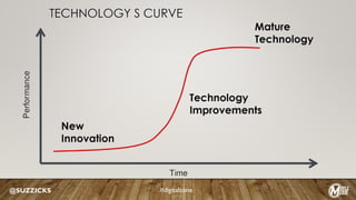 @SUZZICKS #digitalzone
 