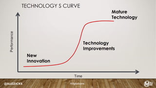 @SUZZICKS #digitalzone
 