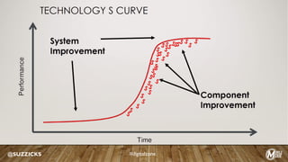 @SUZZICKS #digitalzone
 