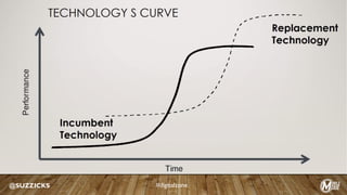 @SUZZICKS #digitalzone
 
