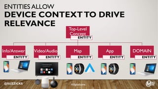 Top-Level
Concept
ENTITY
Info/Answer
ENTITY
Video/Audio
ENTITY
Map
ENTITY
App
ENTITY
DOMAIN
ENTITY
@SUZZICKS
ENTITIES ALLOW
DEVICE CONTEXTTO DRIVE
RELEVANCE
#digitalzone
 