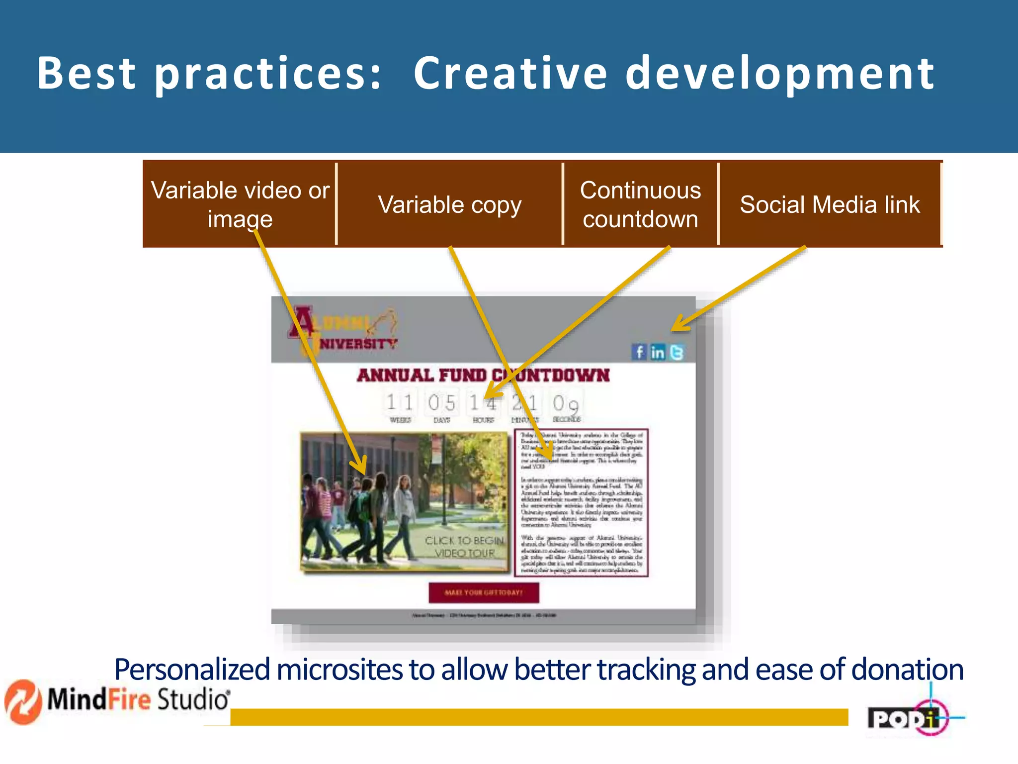 Variable video or
image
Variable copy
Continuous
countdown
Social Media link
Best practices: Creative development
Personalizedmicrositestoallowbettertrackingandeaseofdonation
 