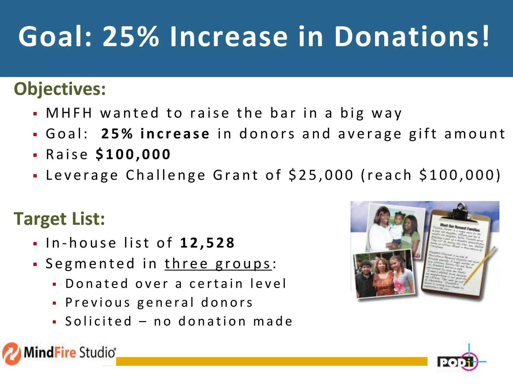 Goal: 25% Increase in Donations!
Objectives:
 MHFH wanted to raise the bar in a big way
 Goal: 25% increase in donors and average gift amount
 Raise $100,000
 Leverage Challenge Grant of $25,000 (reach $100,000)
Target List:
 In-house list of 12,528
 Segmented in three groups :
 Don ated over a c ertain level
 Previou s g en eral d on ors
 S olic ited – n o d on ation mad e
 
