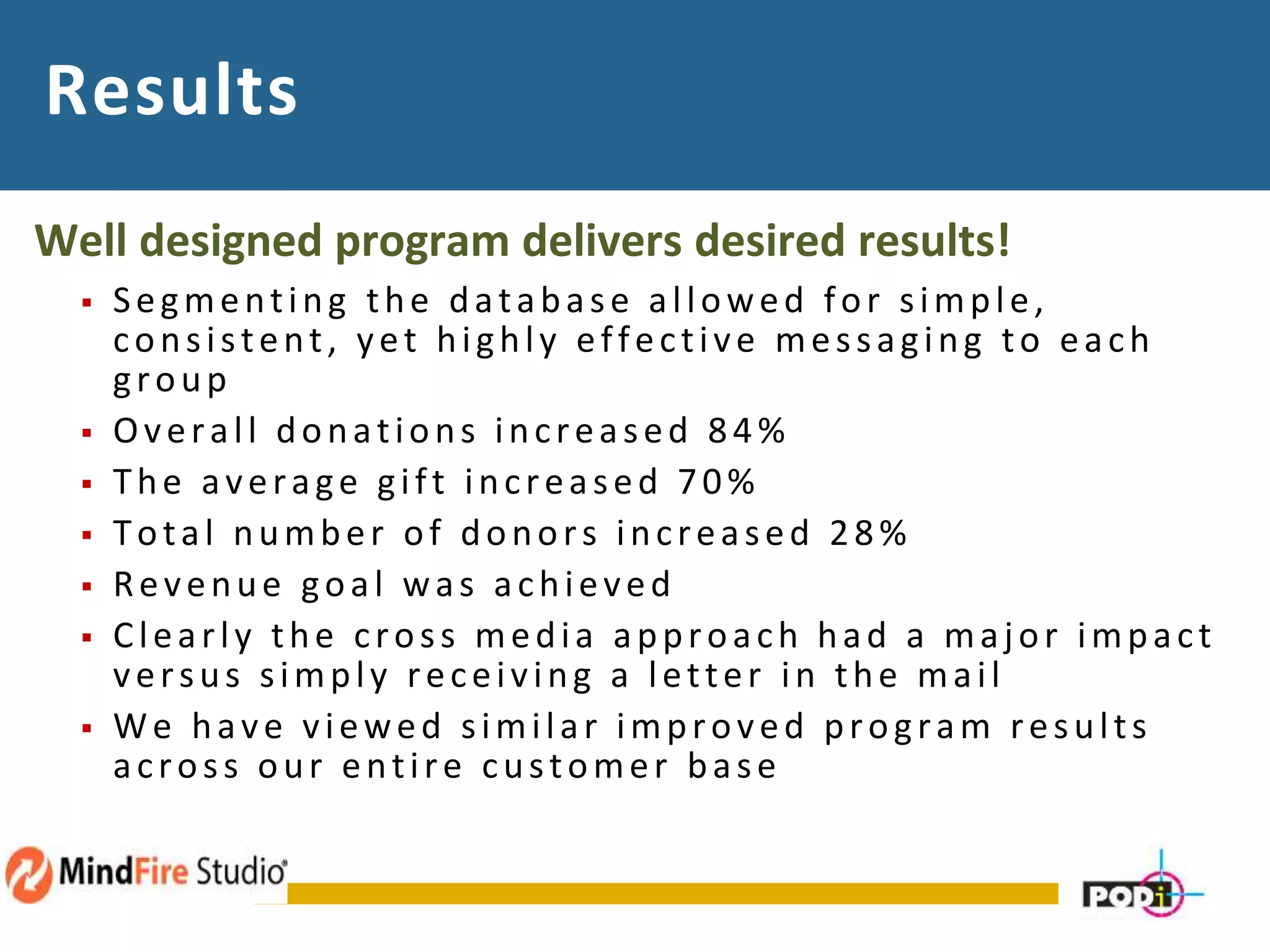 Results
Well designed program delivers desired results!
 Segmenting the database allowed for simple,
consistent, yet highly effective messaging to each
group
 Overall donations increased 84%
 The average gift increased 70%
 Total number of donors increased 28%
 Revenue goal was achieved
 Clearly the cross media approach had a major impact
versus simply receiving a letter in the mail
 We have viewed similar improved program results
across our entire customer base
 