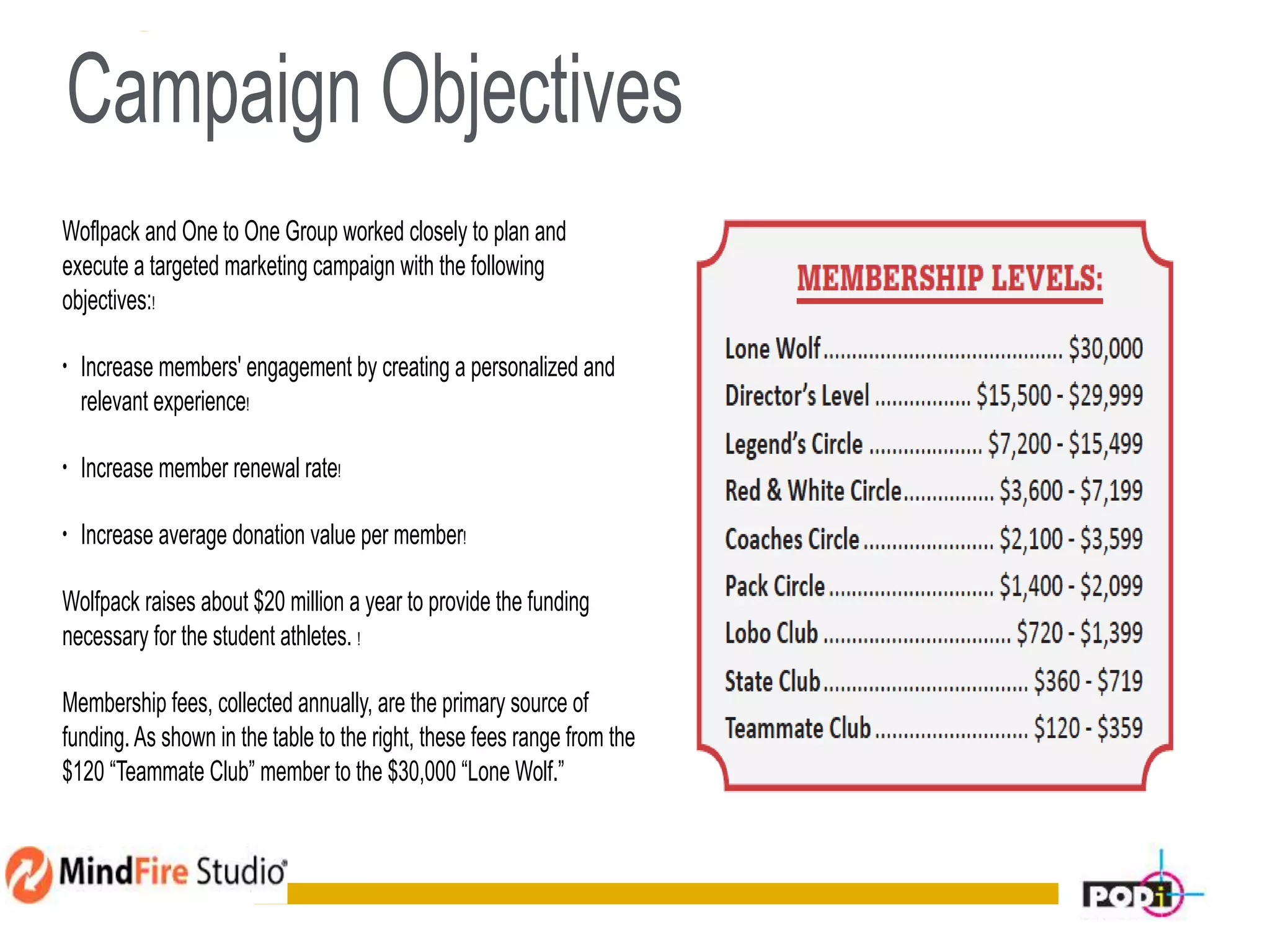Campaign Objectives
Woflpack and One to One Group worked closely to plan and
execute a targeted marketing campaign with the following
objectives:!
• Increase members' engagement by creating a personalized and
relevant experience!
• Increase member renewal rate!
• Increase average donation value per member!
Wolfpack raises about $20 million a year to provide the funding
necessary for the student athletes. !
Membership fees, collected annually, are the primary source of
funding.As shown in the table to the right, these fees range from the
$120 “Teammate Club” member to the $30,000 “Lone Wolf.”
 
