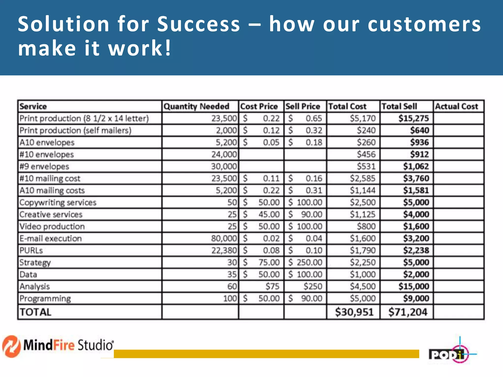 Solution for Success – how our customers
make it work!
 