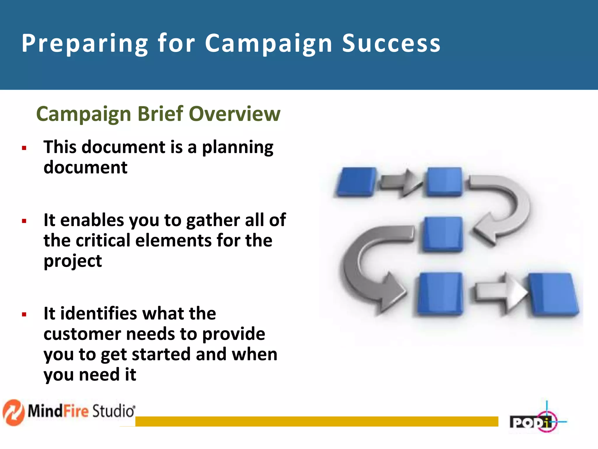 Campaign Brief Overview
 This document is a planning
document
 It enables you to gather all of
the critical elements for the
project
 It identifies what the
customer needs to provide
you to get started and when
you need it
Preparing for Campaign Success
 