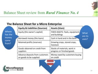 Balance Sheet review from Rural Finance No. 4

 The Balance Sheet for a Micro Enterprise
          Equity & Liabilities (Sources)    Assets (Uses)
Where     Equity (the owner’s capital)      FIXED ASSETS: Tools, equipment
                                                                             What
has the                                     and buildings
                                                                             are its
money     Borrowed money (the loans)        Cash in hand and in the bank     uses?
come
          Retained profits (reserves)       Growing crops, stored crops,
from?
                                            livestock
          Goods obtained on credit from     Stocks of materials, work in
          suppliers                         progress or finished goods
          Advance deposits from customers   Money owed by customers buying
          on goods to be supplied           on credit




                                                                                       14
 