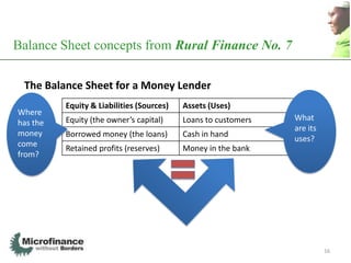 Balance Sheet concepts from Rural Finance No. 7

 The Balance Sheet for a Money Lender
          Equity & Liabilities (Sources)   Assets (Uses)
Where
          Equity (the owner’s capital)     Loans to customers   What
has the
                                                                are its
money     Borrowed money (the loans)       Cash in hand
                                                                uses?
come
          Retained profits (reserves)      Money in the bank
from?




                                                                          16
 