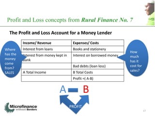 Profit and Loss concepts from Rural Finance No. 7

  The Profit and Loss Account for a Money Lender
          Income/ Revenue                Expenses/ Costs
Where     Interest from loans            Books and stationery
                                                                      How
has the   Interest from money kept in    Interest on borrowed money   much
money     bank                                                        has it
come
                                         Bad debts (loan loss)        cost for
from?
          A Total Income                 B Total Costs                sales?
SALES
                                         Profit =( A-B)


                                A                B
                                        PROFIT
                                                                                 17
 