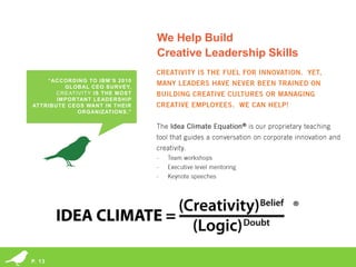 We Help Build
                                                                              Creative Leadership Skills

    “ACCORDING TO IBM ’S 2010
          GLOBAL CEO SURVEY,
       CREATIVITY IS THE M OST
       IM PORTANT LEADERSHIP
ATTRIBUTE CEOS WANT IN THEIR
             ORGANIZATIONS.”




        © 2013 Miles Finch Innovation, LLC
P. 13   Idea Climate Equation® and its design are registered trademarks of Miles Finch Innovation, LLC
 