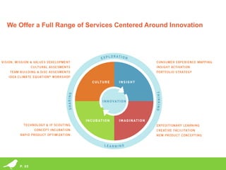 We Offer a Full Range of Services Centered Around Innovation




           © 2013 Miles Finch Innovation, LLC
   P. 05   Idea Climate Equation® and its design are registered trademarks of Miles Finch Innovation, LLC
 