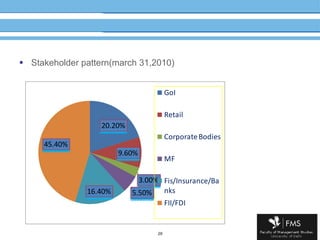 Stakeholder pattern(march 31,2010) 