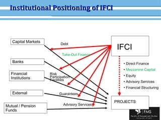 Institutional Positioning of IFCI Debt Take-Out Finance Risk Participation Facilities Guarantees Advisory Services PROJECTS Banks Financial Institutions External Mutual / Pension Funds IFCI Capital Markets Direct Finance Mezzanine Capital Equity Advisory Services Financial Structuring 