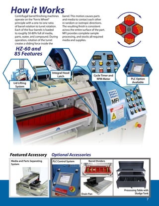 MFI full finishing product catalog with technical assistance info | PDF
