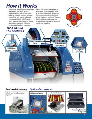 MFI full finishing product catalog with technical assistance info | PDF