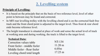 Tcf Leveling MFI Group-V.pptx
