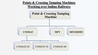 Points & Crossing Tamping Machines
Working over Indian Railways
Point & Crossing Tamping
Machine
UNIMAT
UNIMAT-2S UNIMAT-3S UNIMAT-4S
MPT MFI/SHMFI
 