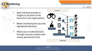 • Agile solutions provide an
insights to all levels of the
hierarchy in the organizations
• Better monitoring lets you take
appropriate decisions
• Allows you to make forecasts
through accurate analysis with
various granularity levels
 