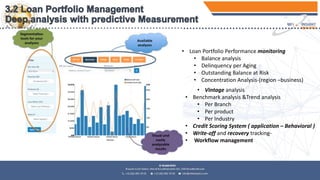 • Loan Portfolio Performance monitoring
• Balance analysis
• Delinquency per Aging
• Outstanding Balance at Risk
• Concentration Analysis-(region –business)
• Vintage analysis
• Benchmark analysis &Trend analysis
• Per Branch
• Per product
• Per Industry
• Credit Scoring System ( application – Behavioral )
• Write-off and recovery tracking-
• Workflow management
 