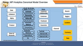 14
PartyLoans Accounts
Financial
MFI Insight Standard canonical Model
Scoring
 
