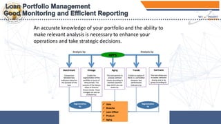 An accurate knowledge of your portfolio and the ability to
make relevant analysis is necessary to enhance your
operations and take strategic decisions.
 