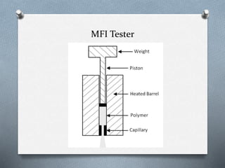 MFI | PPTX