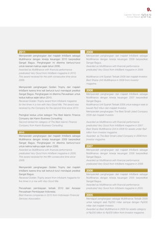 9.
Laporan Tahunan
Annual Report

2012

2011

2009

Memperoleh penghargaan dari majalah InfoBank sebagai
Multifinance dengan kinerja keuangan 2010 berpredikat
Sangat Bagus. Penghargaan ini diterima berturut-turut
untuk keenam kalinya sejak tahun 2006.
Awarded as Multifinance with financial performance
predicated Very Good from InfoBank magazine in 2010.
This award received for the sixth consecutive time since
2006.

Memperoleh penghargaan dari majalah InfoBank sebagai
Multifinance dengan kinerja keuangan 2008 berpredikat
Sangat Bagus.
Awarded as Multifinance with financial performance
predicated Very Good from InfoBank magazine in 2008.

Memperoleh penghargaan Golden Trophy dari majalah
InfoBank karena lima kali berturut-turut mendapat predikat
Sangat Bagus. Penghargaan ini diterima Perusahaan untuk
kedua kalinya sejak tahun 2010.
Received Golden Trophy award from Infobank magazine
for five times in a row with Very Good title. The award was
received by the Company for the second time since 2010.
Peringkat kedua untuk kategori The Best Islamic Finance
Company dari Karim Business Consulting.
Second ranked for category of The Best Islamic Finance
Company from Karim Business Consulting.
2010
Memperoleh penghargaan dari majalah InfoBank sebagai
Multifinance dengan kinerja keuangan 2009 berpredikat
Sangat Bagus. Penghargaan ini diterima berturut-turut
untuk kelima kalinya sejak tahun 2006.
Awarded as Multifinance with financial performance
predicated Very Good from InfoBank magazine in 2009.
This award received for the fifth consecutive time since
2006.
Memperoleh penghargaan Golden Trophy dari majalah
InfoBank karena lima kali berturut-turut mendapat predikat
Sangat Bagus.
Received Golden Trophy award from Infobank magazine for
five times in a row with Very Good title.
Perusahaan pembiayaan terbaik 2010 dari Asosiasi
Perusahaan Pembiayaan Indonesia.
Best finance companies in 2010 from Indonesian Financial
Services Association.

Multifinance Unit Syariah Terbaik 2009 dari majalah Investor.
Best Sharia Unit Multifinance in 2009 from Investor
magazine.

2008
Memperoleh penghargaan dari majalah InfoBank sebagai
Multifinance dengan kinerja keuangan 2007 berpredikat
Sangat Bagus.
Multifinance Unit Syariah Terbaik 2008 untuk kategori aset di
bawah Rp2 triliun dari majalah Investor.
Memperoleh penghargaan The Best Small Listed Company
2008 dari majalah Investor.
Awarded as Multifinance with financial performance
predicated Very Good from InfoBank magazine in 2007.
Best Sharia Multifinance Unit in 2008 for assets under Rp2
trillion from Investor magazine.
Awarded as The Best Small Listed Company in 2008 from
Investor magazine.

2007
Memperoleh penghargaan dari majalah InfoBank sebagai
Multifinance dengan kinerja keuangan 2006 berpredikat
Sangat Bagus.
Awarded as Multifinance with financial performance
predicated Very Good from InfoBank magazine in 2006.

2006
Memperoleh penghargaan dari majalah InfoBank sebagai
Multifinance dengan kinerja keuangan 2005 berpredikat
Sangat Bagus.
Awarded as Multifinance with financial performance
predicated Very Good from Infobank magazine in 2005.

2005
Mendapat penghargaan sebagai Multifinance Terbaik 2005
untuk kategori aset Rp250 miliar sampai dengan Rp500
miliar dari majalah Investor.
Awarded as Best Multifinance in 2005 for assets category
of Rp250 billion to Rp500 billion from Investor magazine.

 