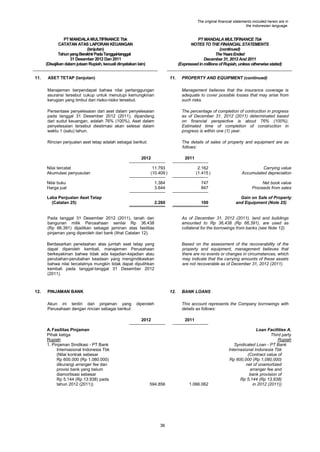 The original financial statements included herein are in
the Indonesian language.

PT MANDALA MULTIFINANCE Tbk
CATATAN ATAS LAPORAN KEUANGAN
(lanjutan)
Tahun yang Berakhir Pada Tanggal-tanggal
31 Desember 2012 Dan 2011
(Disajikan dalam jutaan Rupiah, kecuali dinyatakan lain)
11.

PT MANDALA MULTIFINANCE Tbk
NOTES TO THE FINANCIAL STATEMENTS
(continued)
The Years Ended
December 31, 2012 And 2011
(Expressed in millions of Rupiah, unless otherwise stated)

ASET TETAP (lanjutan)

11.

PROPERTY AND EQUIPMENT (continued)

Manajemen berpendapat bahwa nilai pertanggungan
asuransi tersebut cukup untuk menutupi kemungkinan
kerugian yang timbul dari risiko-risiko tersebut.

Management believes that the insurance coverage is
adequate to cover possible losses that may arise from
such risks.

Persentase penyelesaian dari aset dalam penyelesaian
pada tanggal 31 Desember 2012 (2011), dipandang
dari sudut keuangan, adalah 76% (100%). Aset dalam
penyelesaian tersebut diestimasi akan selesai dalam
waktu 1 (satu) tahun.

The percentage of completion of contruction in progress
as of December 31, 2012 (2011) determinated based
on financial perspective is about 76% (100%).
Estimated time of completion of construction in
progress is within one (1) year.

Rincian penjualan aset tetap adalah sebagai berikut:

The details of sales of property and equipment are as
follows:

2012
Nilai tercatat
Akumulasi penyusutan

2011

11.793
(10.409 )

2.162
(1.415 )

Carrying value
Accumulated depreciation

Nilai buku
Harga jual

1.384
3.644

747
847

Net book value
Proceeds from sales

Laba Penjualan Aset Tetap
(Catatan 25)

2.260

100

Gain on Sale of Property
and Equipment (Note 25)

Pada tanggal 31 Desember 2012 (2011), tanah dan
bangunan milik Perusahaan senilai Rp 36.438
(Rp 66.391) dijadikan sebagai jaminan atas fasilitas
pinjaman yang diperoleh dari bank (lihat Catatan 12).
Berdasarkan penelaahan atas jumlah aset tetap yang
dapat diperoleh kembali, manajemen Perusahaan
berkeyakinan bahwa tidak ada kejadian-kejadian atau
perubahan-perubahan keadaan yang mengindikasikan
bahwa nilai tercatatnya mungkin tidak dapat dipulihkan
kembali pada tanggal-tanggal 31 Desember 2012
(2011).

12.

As of December 31, 2012 (2011), land and buildings
amounted to Rp 36,438 (Rp 66,391), are used as
collateral for the borrowings from banks (see Note 12).

Based on the assessment of the recoverability of the
property and equipment, management believes that
there are no events or changes in circumstances, which
may indicate that the carrying amounts of these assets
are not recoverable as of December 31, 2012 (2011).

PINJAMAN BANK
Akun ini terdiri dari pinjaman yang
Perusahaan dengan rincian sebagai berikut:

12.
diperoleh

This account represents the Company borrowings with
details as follows:

2012
A. Fasilitas Pinjaman
Pihak ketiga
Rupiah
1. Pinjaman Sindikasi - PT Bank
Internasional Indonesia Tbk
(Nilai kontrak sebesar
Rp 600.000 (Rp 1.080.000)
dikurangi arranger fee dan
provisi bank yang belum
diamortisasi sebesar
Rp 5.144 (Rp 13.938) pada
tahun 2012 (2011))

BANK LOANS

2011

594.856

36

1.066.062

Loan Facilities A.
Third party
Rupiah
Syndicated Loan - PT Bank
Internasional Indonesia Tbk
(Contract value of
Rp 600,000 (Rp 1,080,000)
net of unamortized
arranger fee and
bank provision of
Rp 5,144 (Rp 13,938)
in 2012 (2011))

 