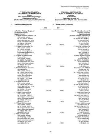The original financial statements included herein are in
the Indonesian language.

PT MANDALA MULTIFINANCE Tbk
CATATAN ATAS LAPORAN KEUANGAN
(lanjutan)
Tahun yang Berakhir Pada Tanggal-tanggal
31 Desember 2012 Dan 2011
(Disajikan dalam jutaan Rupiah, kecuali dinyatakan lain)

12.

PT MANDALA MULTIFINANCE Tbk
NOTES TO THE FINANCIAL STATEMENTS
(continued)
The Years Ended
December 31, 2012 And 2011
(Expressed in millions of Rupiah, unless otherwise stated)

PINJAMAN BANK (lanjutan)

12.
2012

A. Fasilitas Pinjaman (lanjutan)
Pihak ketiga (lanjutan)
Rupiah (lanjutan)
2. PT Bank Danamon Indonesia Tbk
(Nilai kontrak sebesar
Rp 262.695 (Rp 265.492)
dikurangi provisi bank yang
belum diamortisasi sebesar
Rp 949 (Rp 729) pada
tahun 2012 (2011))
3. PT Bank Pan Indonesia Tbk
(Nilai kontrak sebesar
Rp 150.000 dikurangi
provisi bank yang belum
diamortisasi sebesar Rp 257
pada tahun 2012)
4. PT Bank Negara Indonesia
(Persero) Tbk
(Nilai kontrak sebesar
Rp 122.885 (Rp 89.289)
dikurangi provisi bank yang
belum diamortisasi sebesar
Rp 462 (Rp 280) pada
tahun 2012 (2011))
5. Pinjaman Sindikasi - PT Bank
Central Asia Tbk
(Nilai kontrak sebesar
Rp 110.000 (Rp 330.000)
dikurangi arranger fee dan
provisi bank yang belum
diamortisasi sebesar
Rp 525 (Rp 3.032) pada
tahun 2012 (2011))
6. PT Bank Permata Tbk
(Nilai kontrak sebesar
Rp 108.384 (Rp 165.324)
dikurangi provisi bank yang
diamortisasi sebesar
Rp 336 (Rp 513) pada
tahun 2012 (2011))
7. PT Bank CIMB Niaga Tbk
(Nilai kontrak sebesar
Rp 72.500 (Rp 139.167)
dikurangi provisi bank yang
belum diamortisasi sebesar
Rp 140 (Rp 406) pada
tahun 2012 (2011))
8. PT Bank ICBC Indonesia
(Nilai kontrak sebesar
Rp 72.778 (Rp 122.778)
dikurangi provisi bank yang
belum diamortisasi sebesar
Rp 432 (Rp 862) pada
tahun 2012 (2011))
9. PT Bank OCBC NISP
(Nilai kontrak sebesar
Rp 66.528 (Rp 74.167)
dikurangi provisi bank yang
belum diamortisasi sebesar
Rp 449 (Rp 650) pada
tahun 2012 (2011))

BANK LOANS (continued)
2011

261.746

264.763

149.743

-

122.423

89.009

109.475

326.968

108.048

164.811

72.360

138.761

72.346

121.916

66.079

73.517

37

Loan Facilities (continued) A.
Third party (continued)
Rupiah (continued)
PT Bank Danamon Indonesia Tbk
(Contract value of
Rp 262,695 (Rp 265,492)
net of unamortized
bank provision of
Rp 949 (Rp 729)
in 2012 (2011))
PT Bank Pan Indonesia Tbk
(Contract value of
Rp 150,000 net of
unamortized
bank provision of
Rp 257 in 2012)
PT Bank Negara Indonesia
(Persero)Tbk
(Contract value of
Rp 122,885 (Rp 89,289)
net of unamortized
bank provision of
Rp 462 (Rp 280)
in 2012 (2011))
Syndicated Loan - PT Bank
Central Asia Tbk
(Contract value of
Rp 110,000 (Rp 330,000)
net of unamortized
arranger fee and
bank provision of
Rp 525 (Rp 3,032)
in 2012 (2011))
PT Bank Permata Tbk
(Contract value of
Rp 108,384 (Rp 165,324)
net of unamortized
bank provision of
Rp 336 (Rp 513)
in 2012 (2011))
PT Bank CIMB Niaga Tbk
Contract value of
Rp 72,500 (Rp 139,167)
net of unamortized
bank provision of
Rp 140 (Rp 406)
in 2012 (2011))
PT Bank ICBC Indonesia
(Contract value of
Rp 72,778 (Rp 122,778)
net of unamortized
bank provision of
Rp 432 (Rp 862)
in 2012 (2011))
PT Bank OCBC NISP
(Contract value of
Rp 66,528 (Rp 74,167)
net of unamortized
bank provision of
Rp 449 (Rp 650)
in 2012 (2011))

 