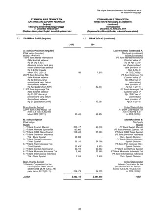 The original financial statements included herein are in
the Indonesian language.

PT MANDALA MULTIFINANCE Tbk
CATATAN ATAS LAPORAN KEUANGAN
(lanjutan)
Tahun yang Berakhir Pada Tanggal-tanggal
31 Desember 2012 Dan 2011
(Disajikan dalam jutaan Rupiah, kecuali dinyatakan lain)
12.

PT MANDALA MULTIFINANCE Tbk
NOTES TO THE FINANCIAL STATEMENTS
(continued)
The Years Ended
December 31, 2012 And 2011
(Expressed in millions of Rupiah, unless otherwise stated)

PINJAMAN BANK (lanjutan)

12.
2012

A. Fasilitas Pinjaman (lanjutan)
Pihak ketiga (lanjutan)
Rupiah (lanjutan)
19. PT Bank Harda International
(Nilai kontrak sebesar
Rp 96 (Rp 1.321)
dikurangi provisi bank yang
belum diamortisasi sebesar
Rp 0,4 (Rp 6) pada
tahun 2012 (2011))
20. PT Bank Sinarmas Tbk
(Nilai kontrak sebesar
Rp 32.630 dikurangi
provisi bank yang belum
diamortisasi sebesar
Rp 123 pada tahun 2011)
21. PT Bank Agroniaga Tbk
(Nilai kontrak sebesar
Rp 13.092 dikurangi
provisi bank yang belum
diamortisasi sebesar
Rp 31 pada tahun 2011)
Dolar Amerika Serikat
22. PT Bank CIMB Niaga Tbk
(US$ 3,5 (US$ 5,5) pada
tahun 2012 (2011))
B. Fasilitas Syariah
Pihak ketiga
Rupiah
1. PT Bank Syariah Mandiri
2. PT Bank Permata SyariahTbk
3. PT Bank CIMB Niaga Syariah
4. PT Bank Danamon Indonesia
Tbk - Divisi Syariah
5. PT Bank Rakyat Indonesia Divisi Syariah
6. PT Bank Pan Indonesia Tbk Divisi Syariah
7. PT Bank Central Asia Syariah
8. PT Bank Muamalat Indonesia Tbk
9. PT Bank Internasional Indonesia
Tbk - Divisi Syariah
Dolar Amerika Serikat
10. Islamic Corporation for the
Development of the Private
Sector (US$ 26,75 (US$ 3,75)
pada tahun 2012 (2011))
Jumlah

BANK LOANS (continued)
2011

96

1.315

-

32.507

-

13.061

Loan Facilities (continued) A.
Third party (continued)
Rupiah (continued)
PT Bank Harda International
(Contract value of
Rp 96 (Rp 1,321)
net of unamortized
bank provision of
Rp 0.4 (Rp 6)
in 2012 (2011))
PT Bank Sinarmas Tbk
(Contract value of
Rp 32,630 net of
unamortized
bank provision of
Rp 123 in 2011)
PT Bank Agroniaga Tbk
(Contract value of
Rp 13,092 net of
unamortized
bank provision of
Rp 31 in 2011)

49.874

United States Dollar
PT Bank CIMB Niaga Tbk
(US$ 3.5 (US$ 5.5)
in 2012 (2011))

33.845

208.817
130.906
108.848

49.018
27.963

98.903

-

69.831

54.066

69.563
39.016
7.886

9.970
23.653
27.985

3.958

7.916

Sharia Facilities B.
Third party
Rupiah
PT Bank Syariah Mandiri
PT Bank Permata Syariah Tbk
PT Bank CIMB Niaga Syariah
PT Bank Danamon Indonesia
Tbk - Syariah Division
PT Bank Rakyat Indonesia Syariah Division
PT Bank Pan Indonesia Tbk Syariah Division
PT Bank Central Asia Syariah
PT Bank Muamalat Indonesia Tbk
PT Bank Internasional Indonesia
Tbk - Syariah Division

258.673

34.005

United States Dollar
Islamic Corporation for the
Development of the Private
Sector (US$ 26.75 (US$ 3.75
in 2012 (2011))

2.832.610

2.857.900

39

Total

 